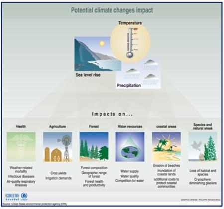 Climate Chang & Extreme Weather Conditions (6)