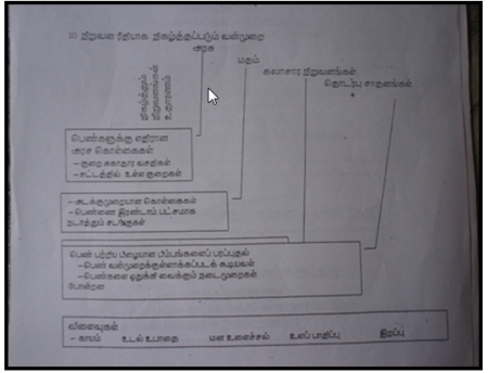 பெண்களுக்கு எதிரான வன்முறைகளும், பெண்ணுரிமையும்,pothikai.wordpress.com-Rajani Thurai,Aruna Thurai,Trincomalee (14)